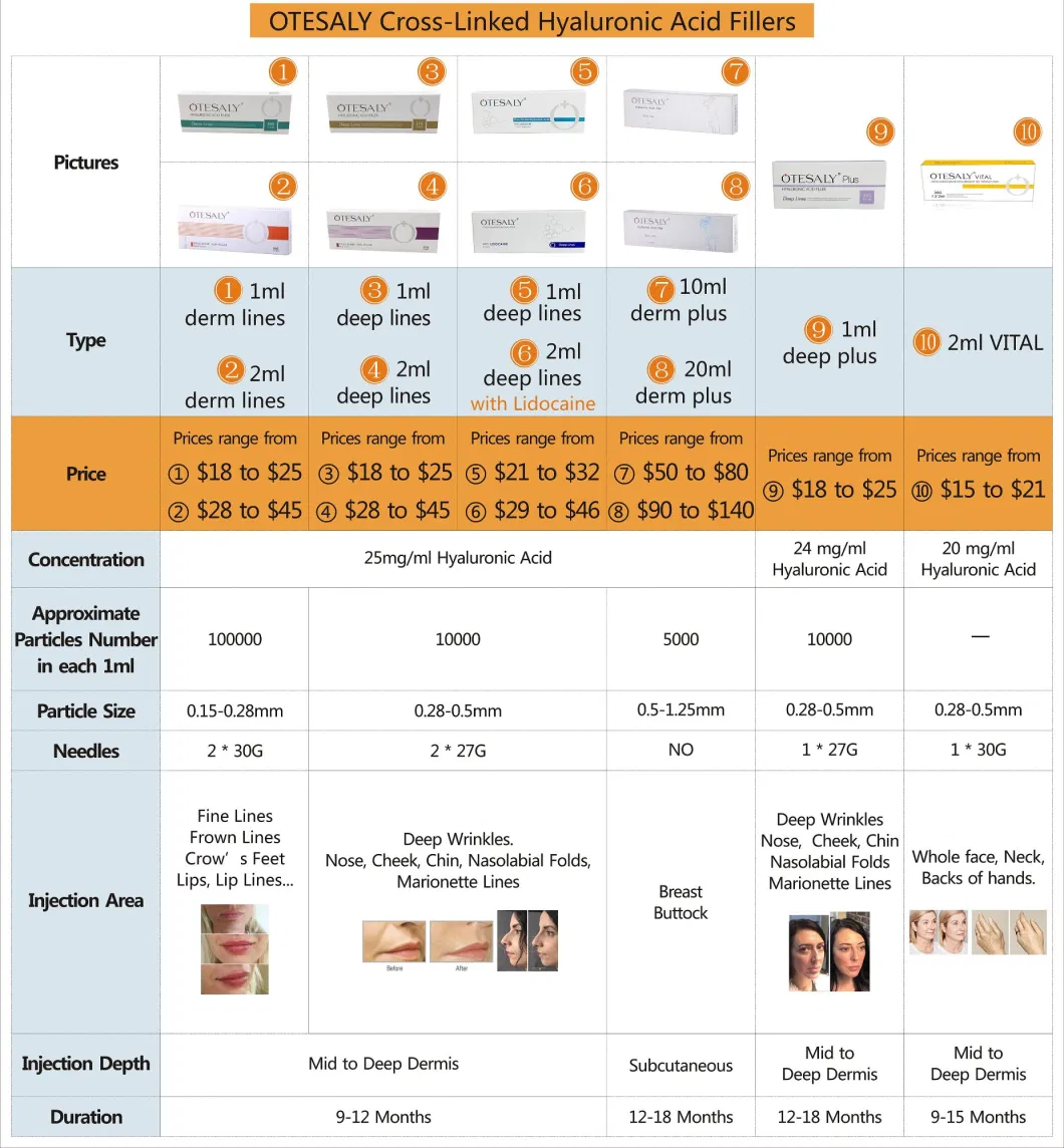 CE Approved Aoam Otesaly Price Filler Jawline Chin Hyaluronic Acid Dermal Filler for Cheek Nose Bridge