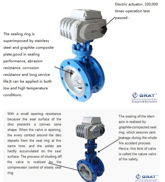 Triple Eccentric Electric Butterfly Valve